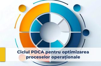 PDCA, metoda deming, procese organizaționale