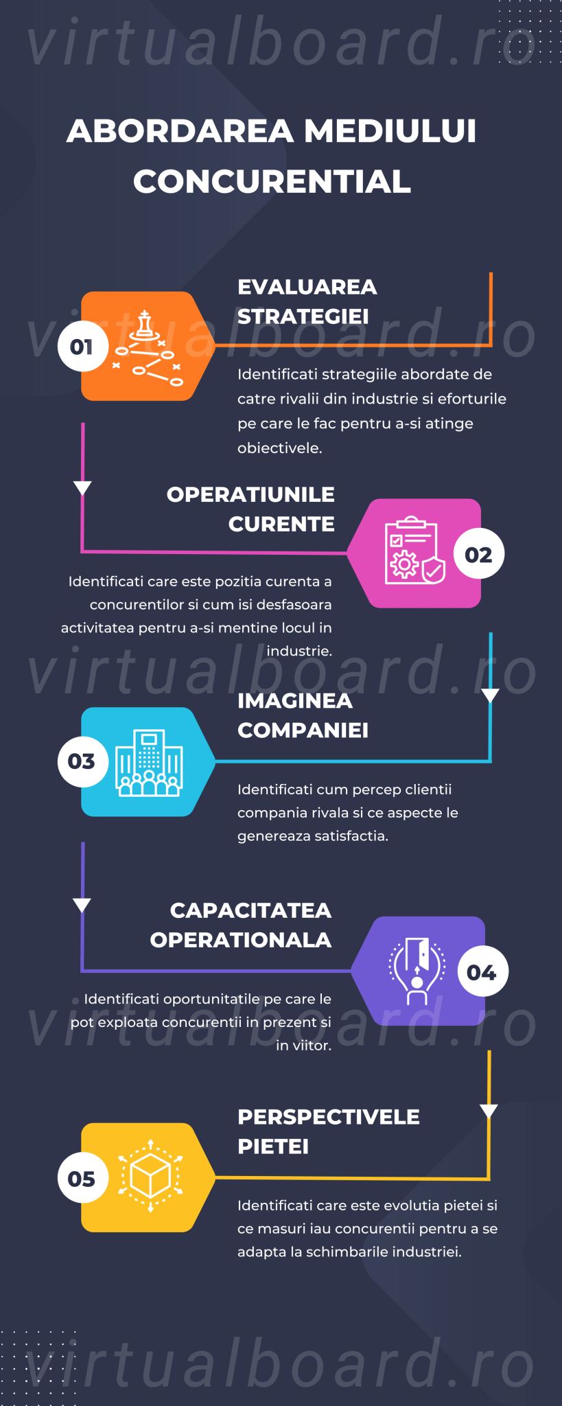 Analiza concurentei Strategii de piata si cresterea competitivitatii
