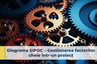 diagrama sipoc, management de proiect, brainstorming