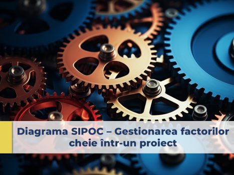 diagrama sipoc, management de proiect, brainstorming