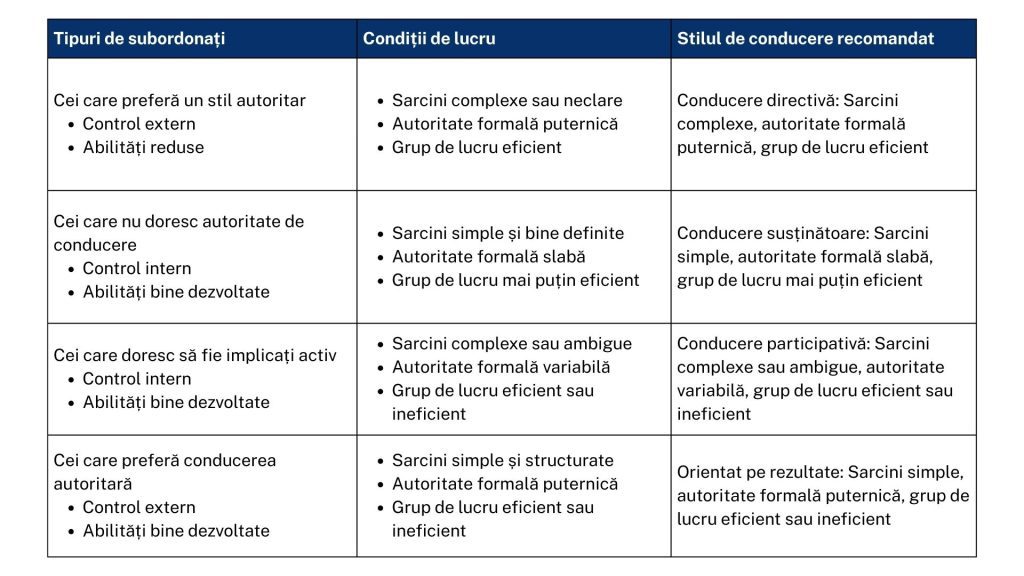 stiluri de leadership, performanța echipei