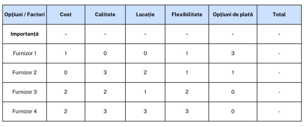matrice pentru analizarea deciziilor, template alegere furnizor