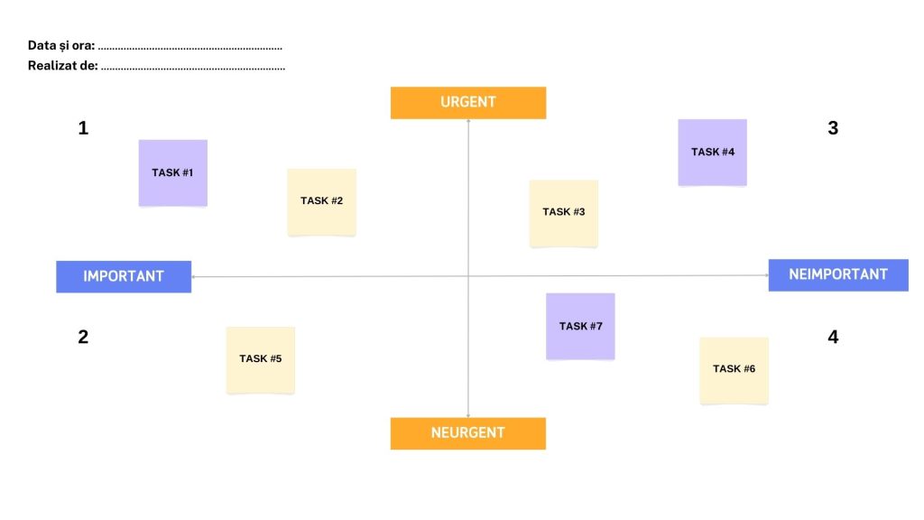 Matricea Eisenhower, prioritizarea sarcinilor, prioritizarea sarcinilor