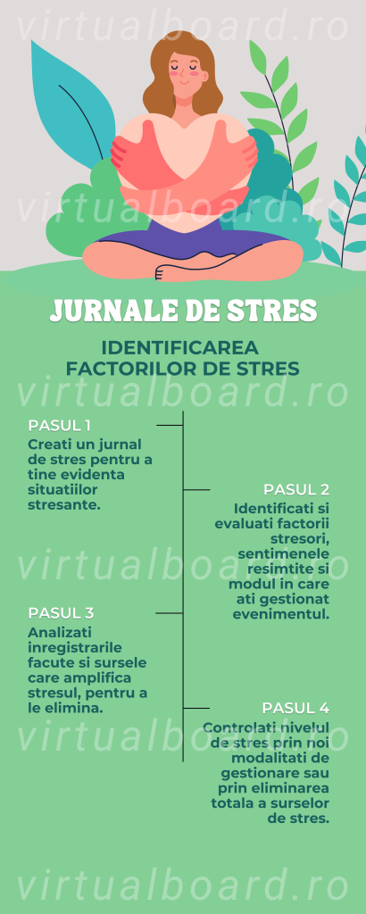 jurnal de stres, jurnale de stres, cauzele stresului, cauze stres, cauzele stresului, factori de stres, factori stresanti, surse de stres, stres pe termen scurt, stres pe termen lung, situatii de stres, situatiile de stres, gestionarea stresului, managementul stresului, management stres, gestionare stres, factorii cauzatori de stres, eveniment stresant, tipuri de stres, tipurile de stres, controlul nivelului de stres, factori generatori de stres