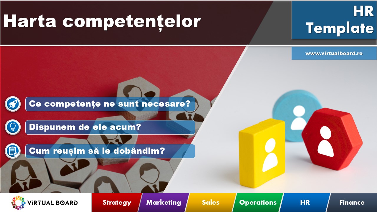 evaluarea competențelor, evaluarea abilităților, dezvoltare profesională, evaluare posturi, performanță angajați evaluarea competențelor, evaluarea abilităților, dezvoltare profesională, evaluare posturi, performanță angajați