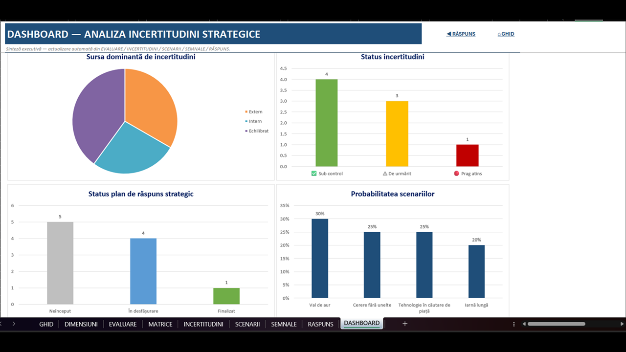 Analiza incertitudinilor strategice - imagine 4