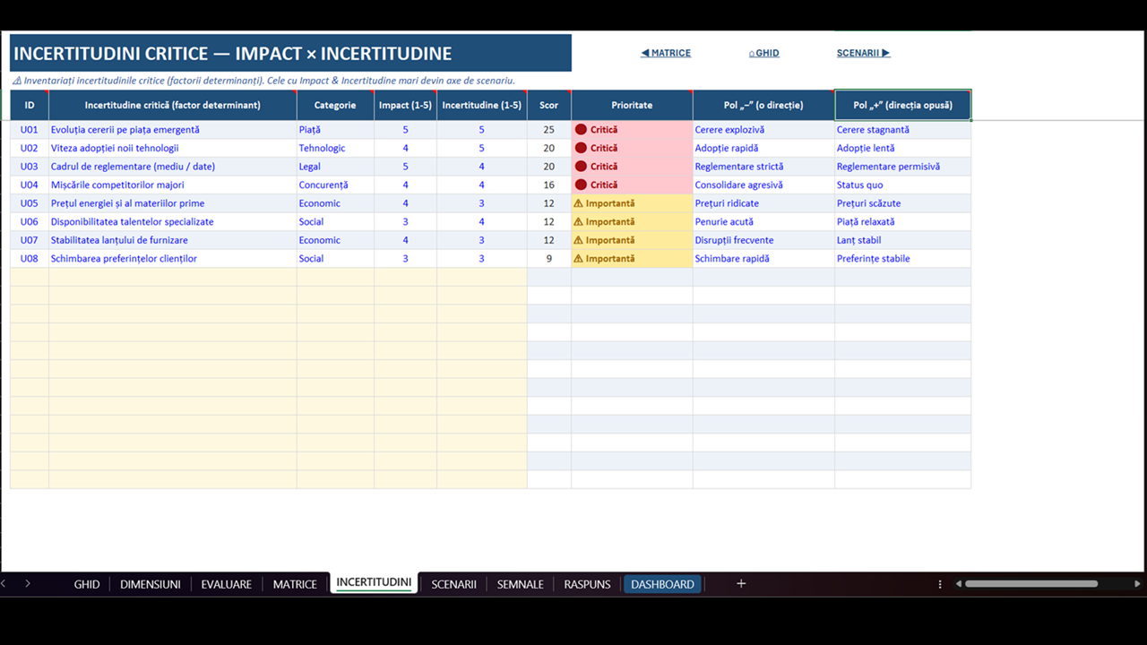 Analiza incertitudinilor strategice - imagine 6
