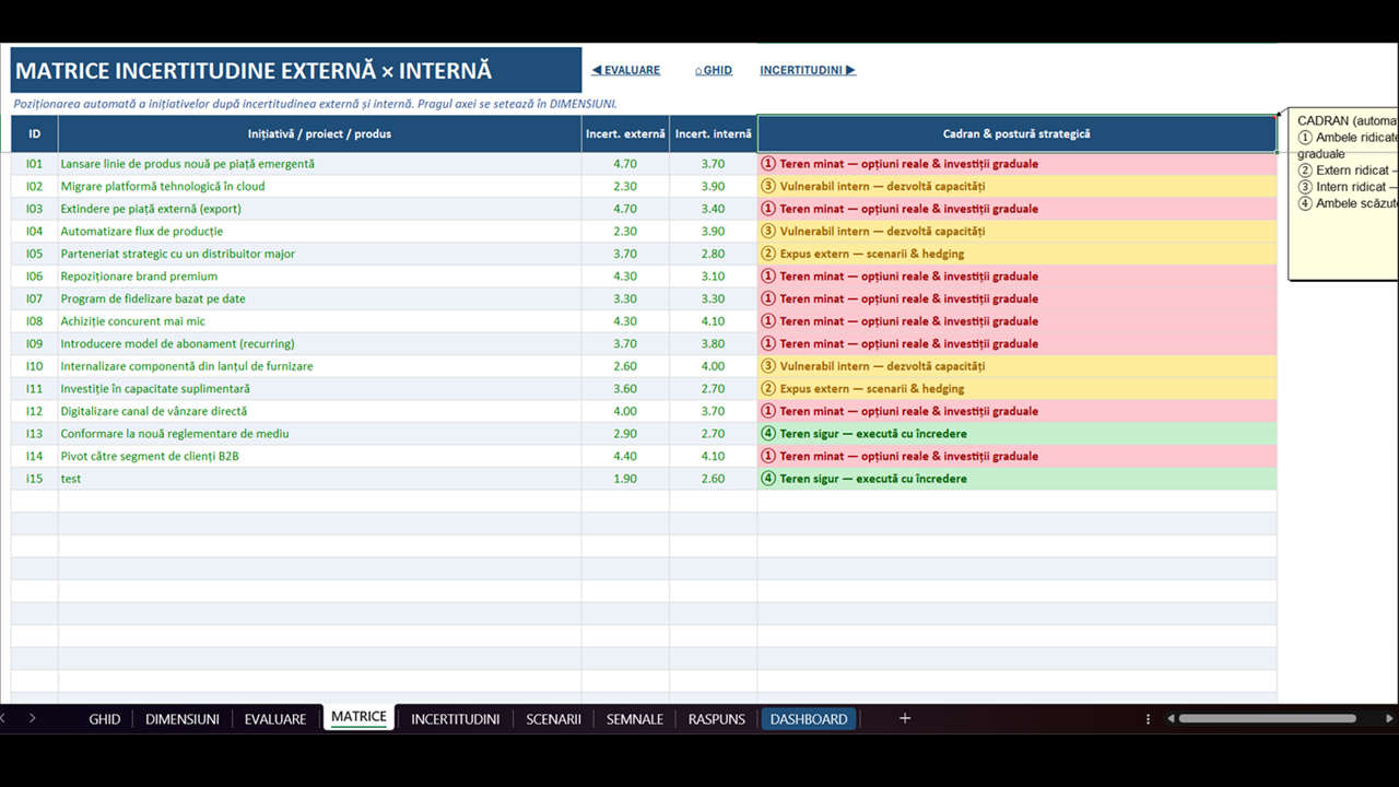 Analiza incertitudinilor strategice - imagine 7