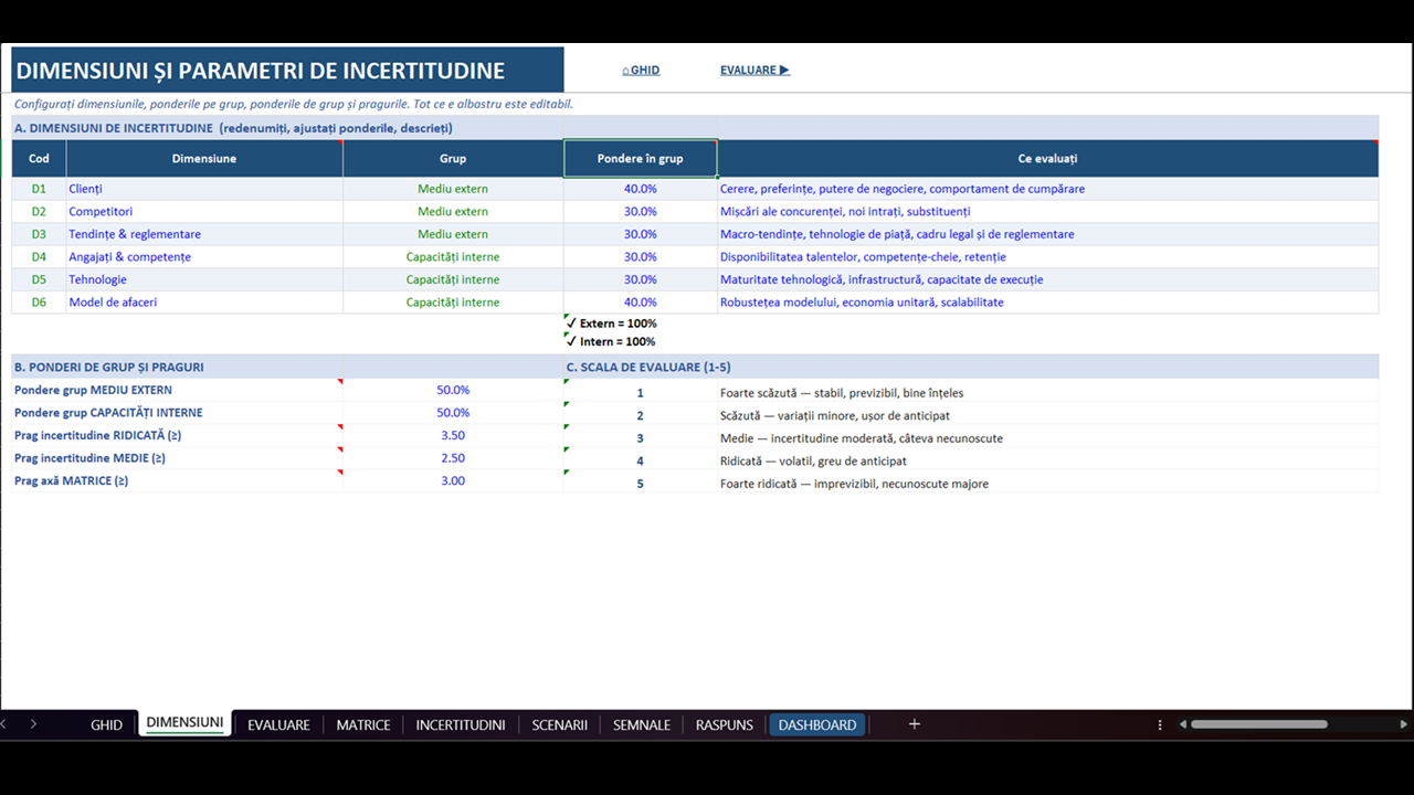 Analiza incertitudinilor strategice - imagine 8