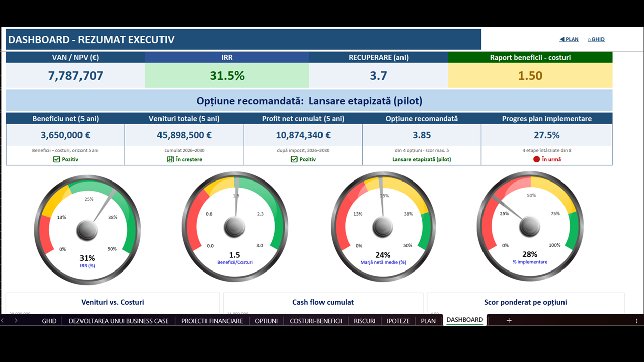 Elaborarea unui business case - imagine 2