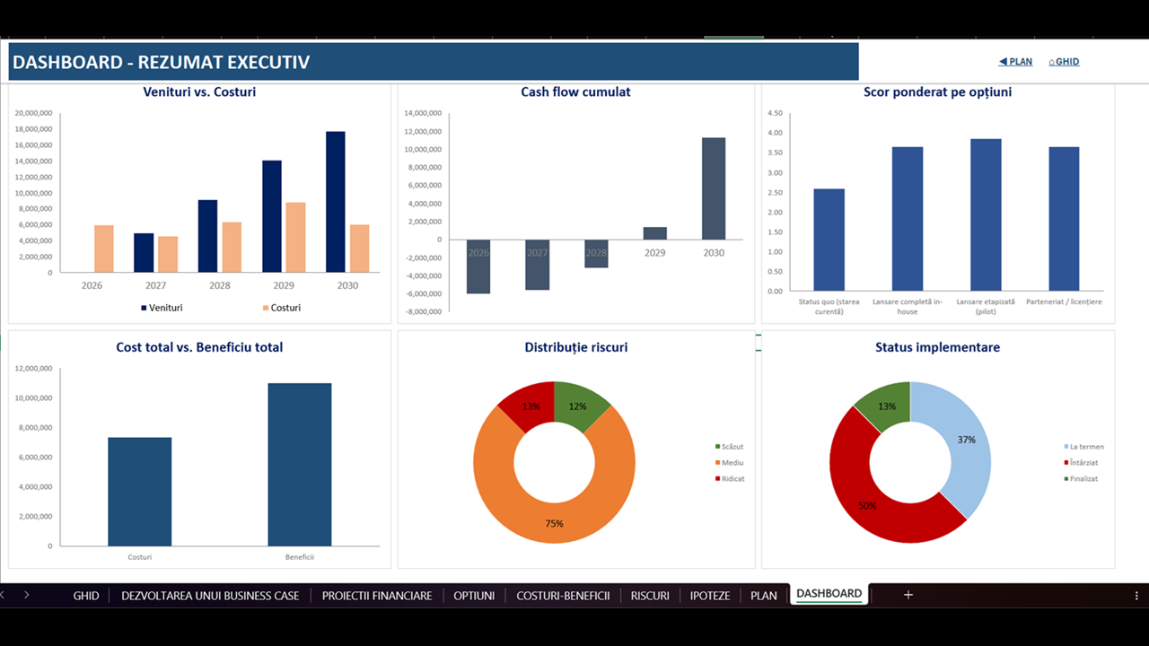 Elaborarea unui business case - imagine 3