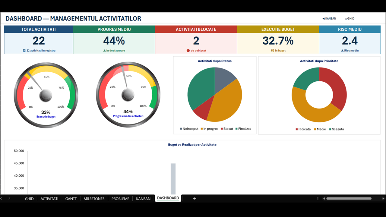 Managementul activităților - imagine 9