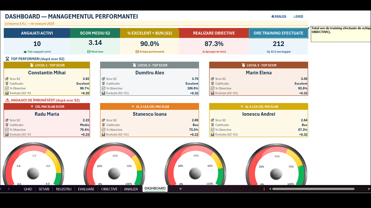Managementul performanței angajaților - imagine 2