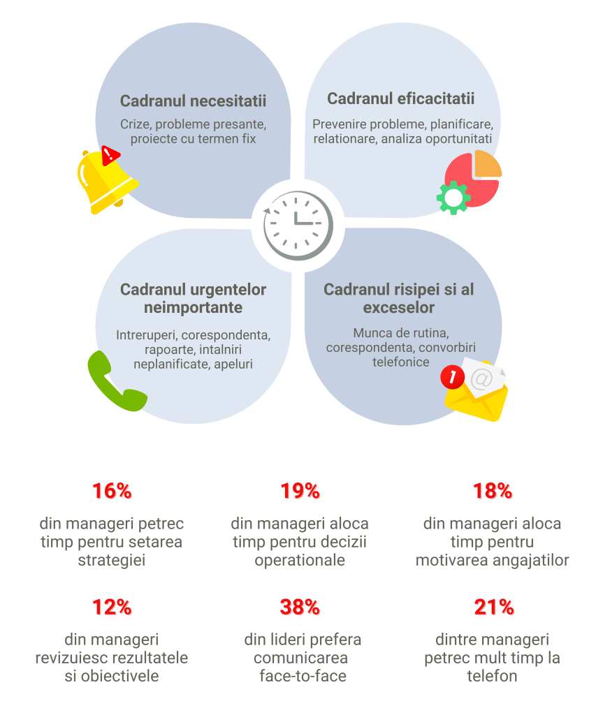 multitasking, productivitate, cresterea productivitatii, productivitate la locul de munca