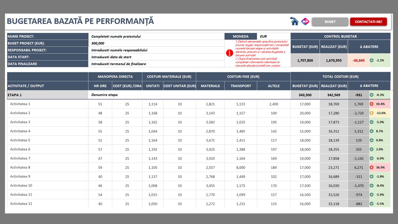 stabilirea bugetului