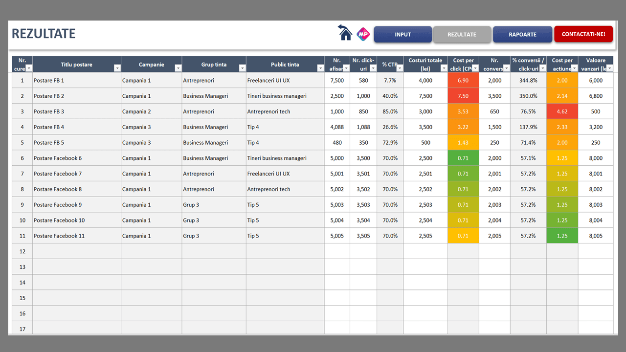 Managementul Google Ads - imagine 5