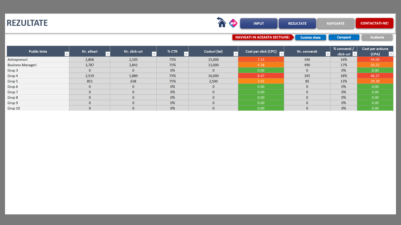 Managementul Google Ads - imagine 8