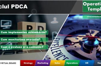 îmbunătățirea calității, îmbunătățire continuă, managementul calității, optimizare procese, lean management, ciclul proiectelor, controlul performanței