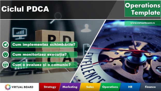 îmbunătățirea calității, îmbunătățire continuă, managementul calității, optimizare procese, lean management, ciclul proiectelor, controlul performanței