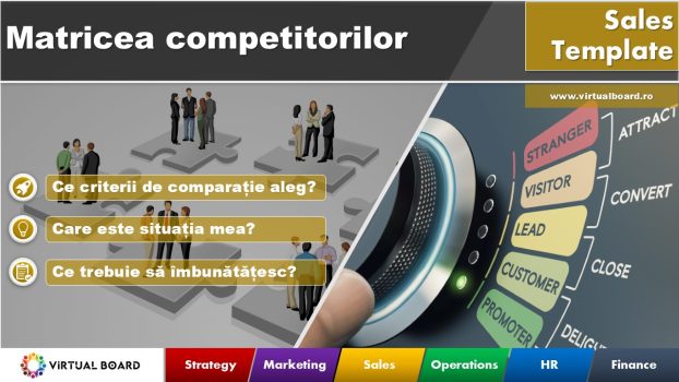 matricea competitorilor