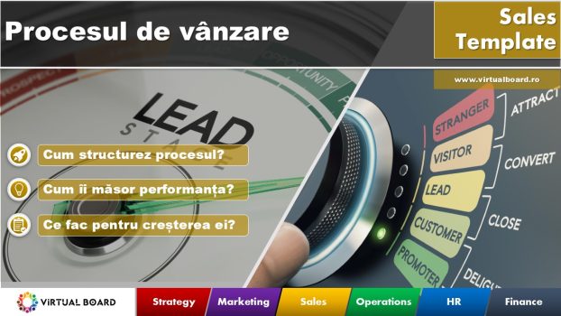 procesul de vânzare, strategie vânzări, estimare vânzări, funnel de vânzare, performanță vânzări