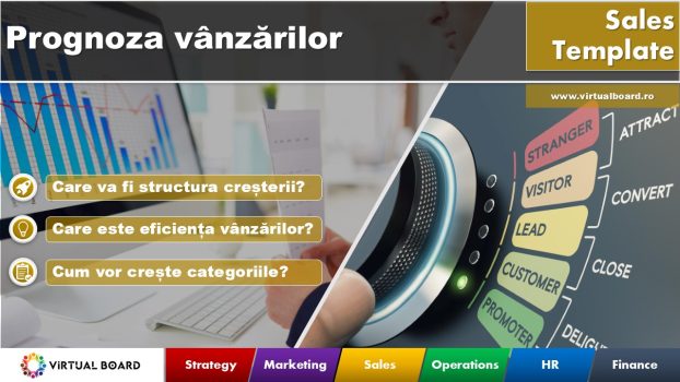 prognoza vânzărilor, planificare vânzări, analiză vânzări, obiective de vânzări