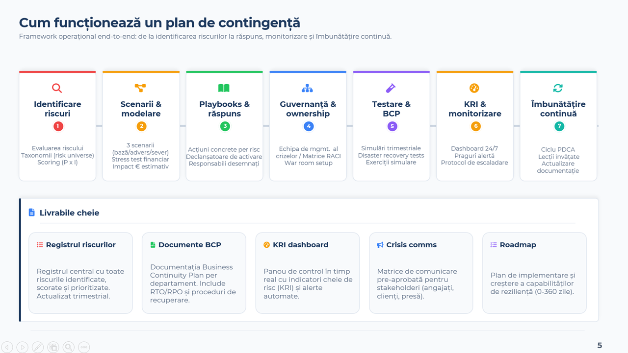Kit-ul DIY - Pregatirea afacerii pentru situații de criză - imagine 12