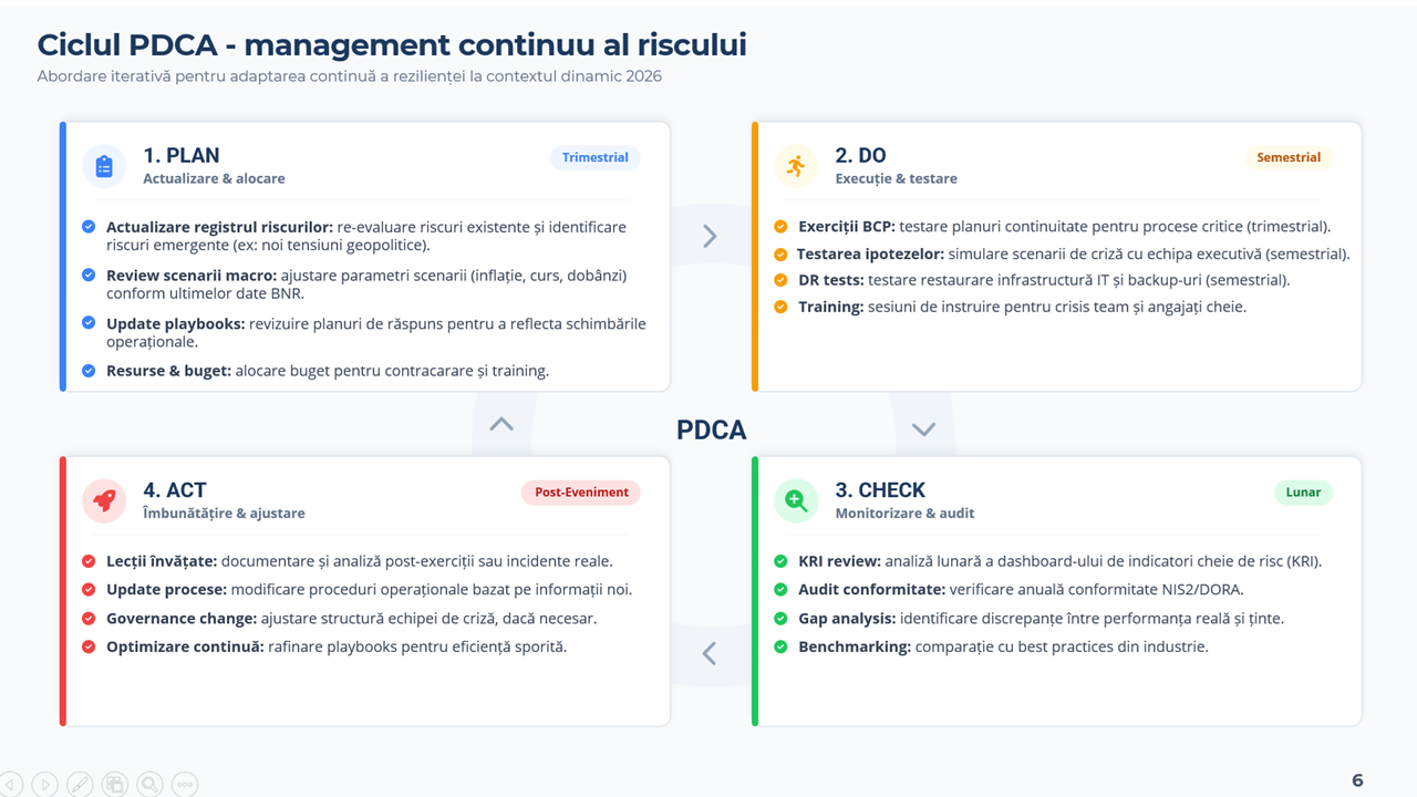 Kit-ul DIY - Pregatirea afacerii pentru situații de criză - imagine 13