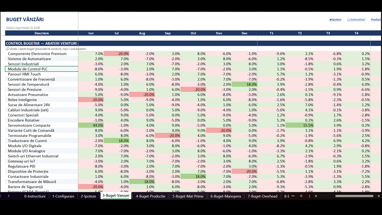 Master Budget & Control Financiar (activitate de productie) - imagine 13