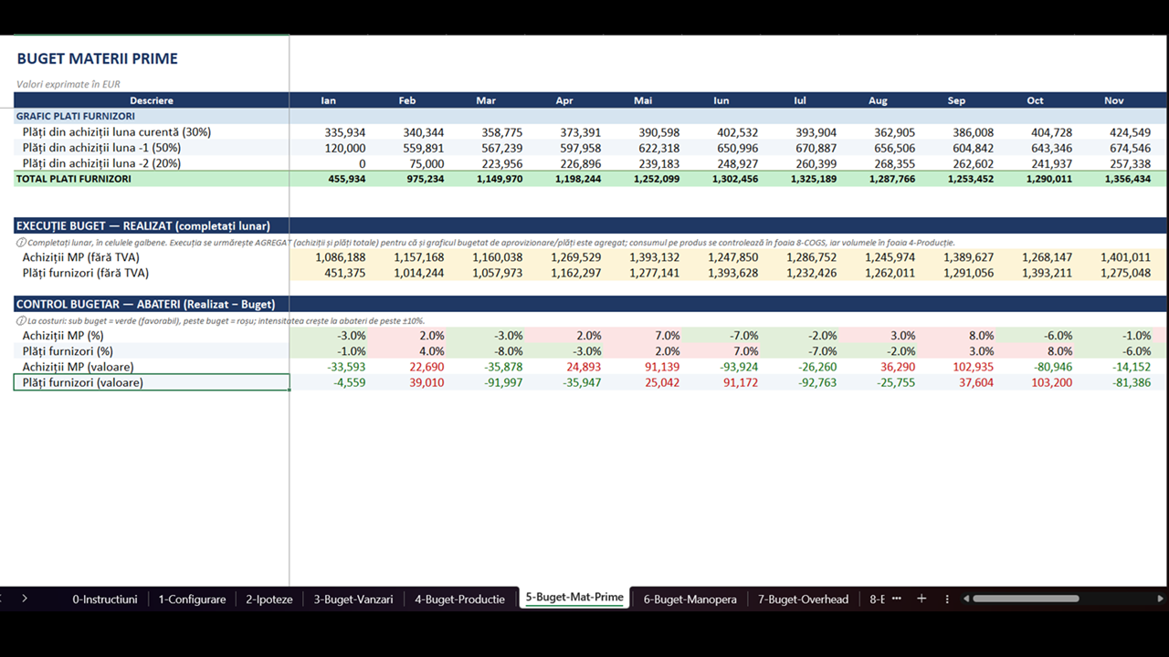 Master Budget & Control Financiar (activitate de productie) - imagine 15