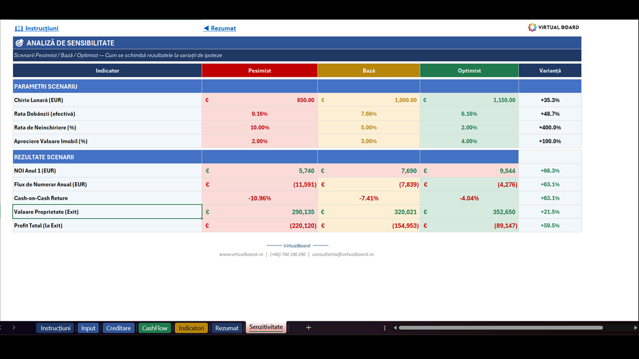 Analiza Investiției Imobiliare Personale - imagine 8