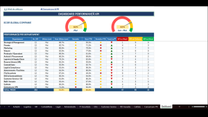 Dashboard consolidat al sistemului KPI – scor global companie și scor pe fiecare departament