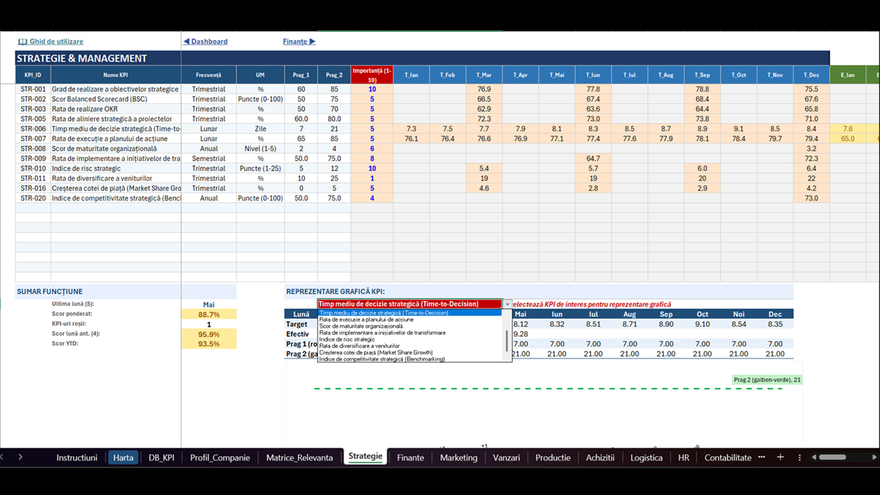 Sistem KPI Excel - template management prin obiective - imagine 9