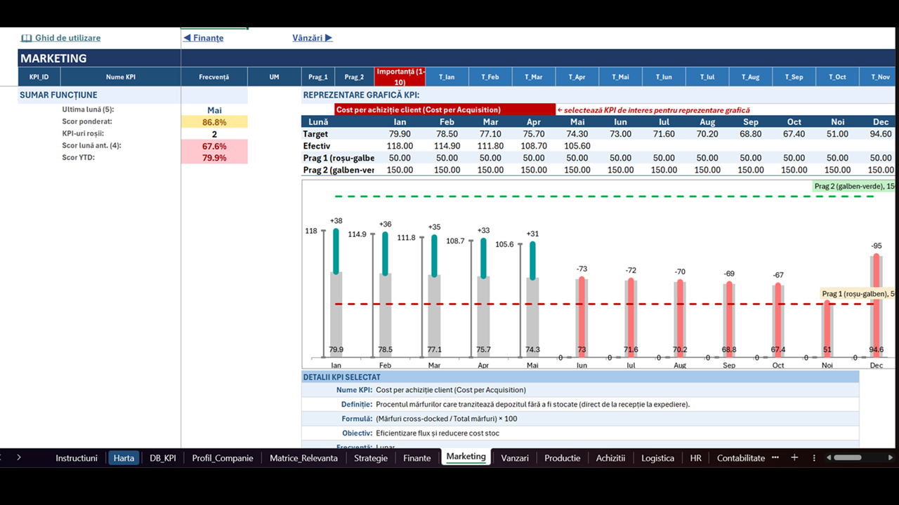 Sistem KPI Excel - template management prin obiective - imagine 3