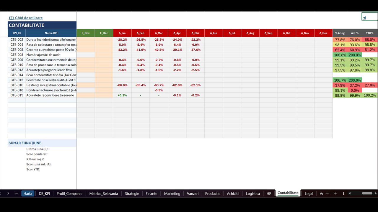 Sistem KPI Excel - template management prin obiective - imagine 10