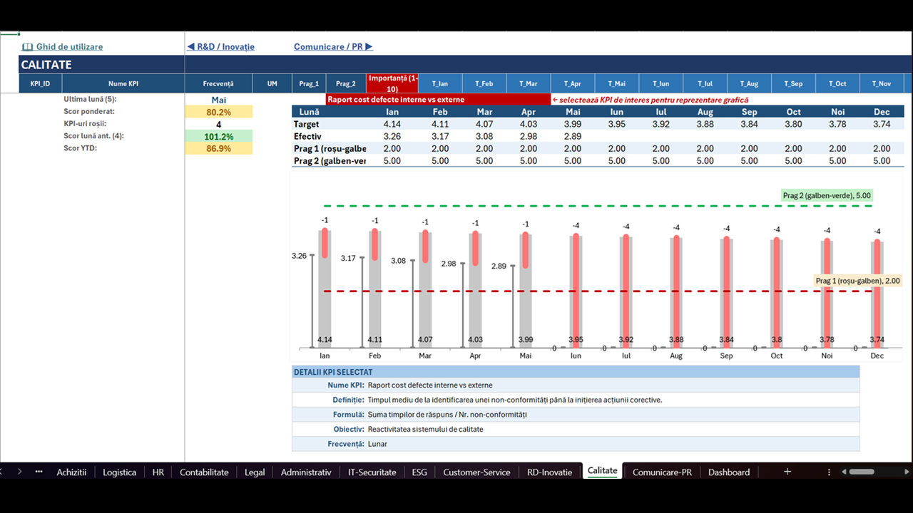 Sistem KPI Excel - template management prin obiective - imagine 4
