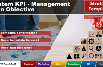 Template KPI Excel pentru management prin obiective – sistem cu 340 indicatori și 17 departamente