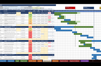 Diagrama Gantt