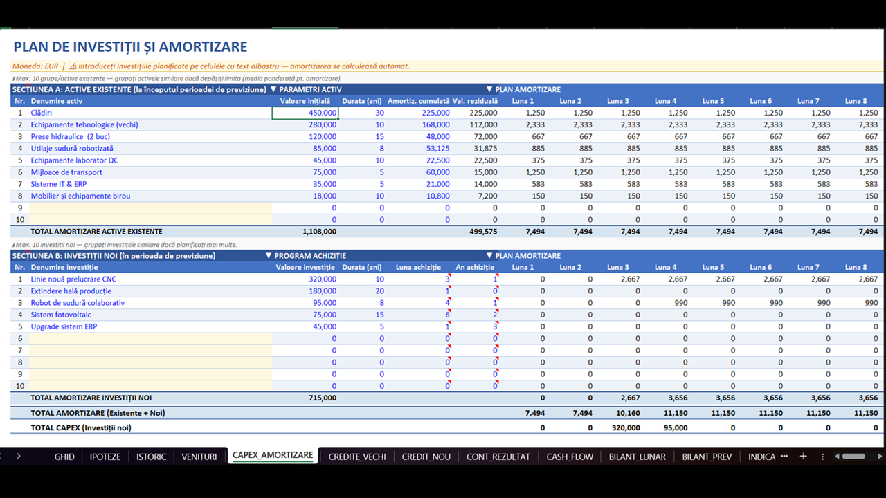 Plan de Afaceri - Model Financiar Integrat - imagine 7