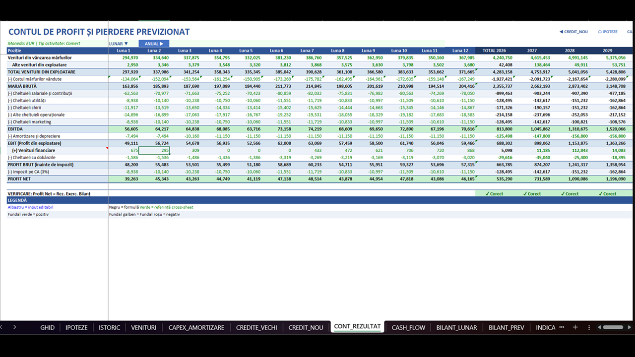 Plan de Afaceri - Model Financiar Integrat - imagine 10