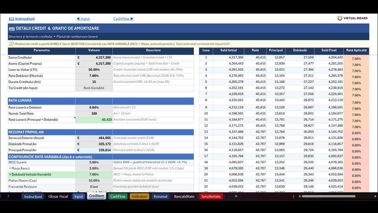 Analiza Investitie Imobiliara - pentru inchiriere sau utilizare - imagine 6
