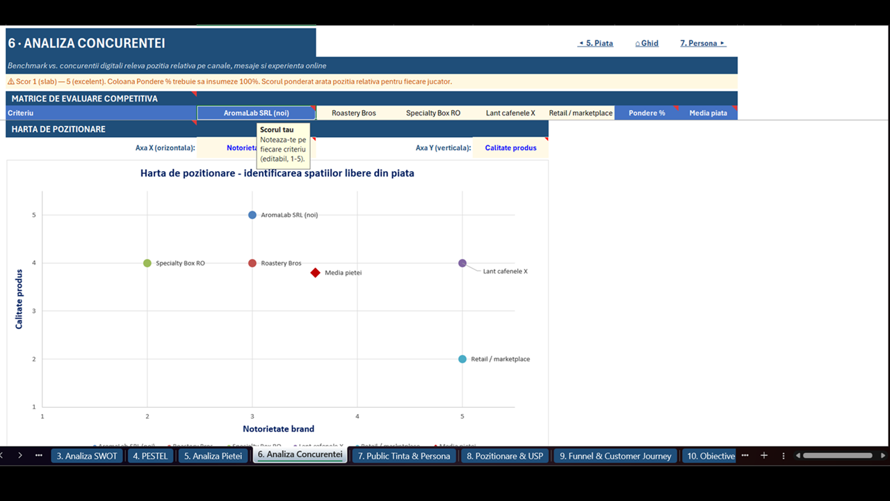 Strategie de marketing digital - imagine 8