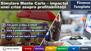 Simulare Monte Carlo – impactul unei crize asupra profitabilității (Excel)