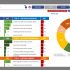 Diagramă Gantt: ce este și cum o faci în Excel (cu model)