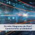Ciclul PDCA pentru optimizarea proceselor operaționale